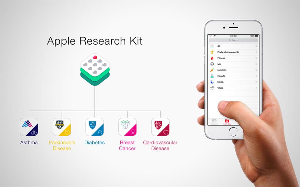Big Pharma Eyes iPhone For Drug R&D - BuzzFeed News